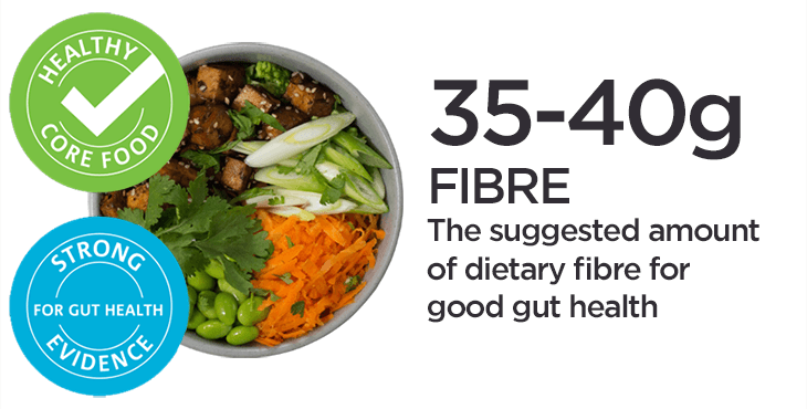 Suggested amount of dietary fibre for good gut health is 35-40g