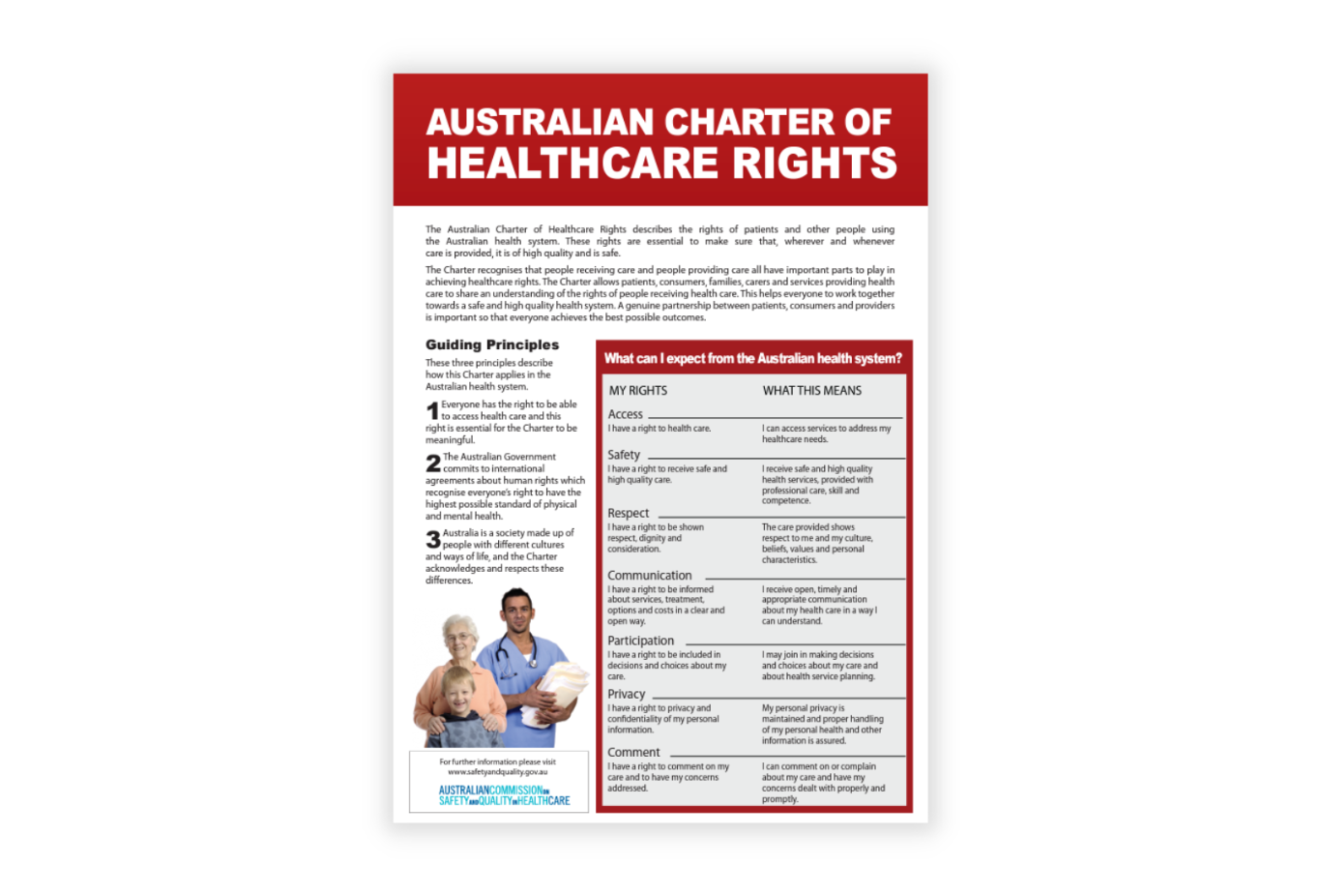 Charter of Healthcare Rights